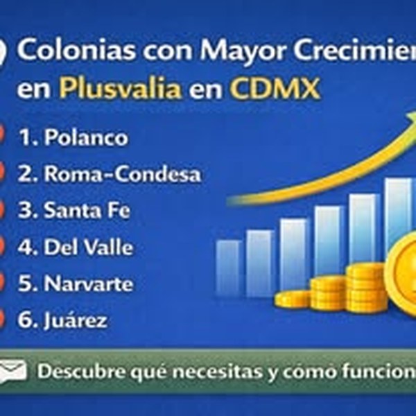 Colonias con mayor crecimiento en plusvalía en CDMX